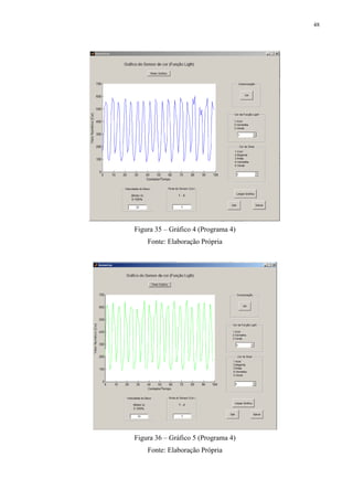 48

Figura 35 – Gráfico 4 (Programa 4)
Fonte: Elaboração Própria

Figura 36 – Gráfico 5 (Programa 4)
Fonte: Elaboração Própria

 