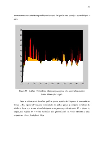 50

momento em que o robô ficar parada quando o erro for igual a zero, ou seja, a potência igual a
zero.

Figura 38 – Gráfico 10 (Distância lida instantaneamente pelo sensor ultrassônico)
Fonte: Elaboração Própria

Com a utilização da interface gráfica gerada através do Programa 6 mostrado no
tópico 3.5.6, é possível visualizar os resultados no gráfico gerado e comparar os valores da
distância lidos pelo sensor ultrassônico com o set point especificado entre 15 e 50 cm. A
seguir, nas Figuras 39 e 40 são mostrados dois gráficos com set points diferentes e seus
respectivos valores de distância lidos.

 