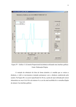 51

Figura 39 – Gráfico 11 (Controle Proporcional da distância utilizando uma interface gráfica)
Fonte: Elaboração Própria

A variação do obstáculo foi feita de forma aleatória e à medida que se variava a
distância, o robô se movimentava tentando permanecer com a distância estabelecida pelo
usuário. Na Figura 40 o set point especificado foi 20 cm, a porta de input utilizada pelo sensor
ultrassônico no smart brick foi a de número 4 e a cor do sinal escolhida foi a vermelha (Opção
de número 4 na interface gráfica).

 