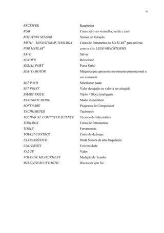 61

RECEIVER

Recebedor

RGB

Cores aditivas vermelha, verde e azul

ROTATION SENSOR

Sensor de Rotação

RWTH – MINDSTORMS TOOLBOX

Caixa de ferramenta do MATLAB® para utilizar

FOR MATLAB®

com os kits LEGO MINDSTORMS

SAVE

Salvar

SENDER

Remetente

SERIAL PORT

Porta Serial

SERVO MOTOR

Máquina que apresenta movimento proporcional a
um comando

SET PATH

Selecionar pasta

SET POINT

Valor desejado ou valor a ser atingido

SMART BRICK

Tijolo / Bloco inteligente

SNAPSHOT MODE

Modo instantâneo

SOFTWARE

Programa de Computador

TACHOMETER

Tacômetro

TECHNICAL COMPUTER SCIENCE

Técnico de Informática

TOOLBOX

Caixa de ferramentas

TOOLS

Ferramentas

TOUCH CONTROL

Controle de toque

ULTRASSÔNICO

Onda Sonora de alta frequência

UNIVERSITY

Universidade

VALUE

Valor

VOLTAGE MEASURMENT

Medição de Tensão

WIRELESS BLUETOOTH

Bluetooth sem fio

 