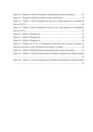 Figura 30 – Programa 5 (Sensor Ultrassônico utilizado para controle da distância) ............... 43
Figura 31 – Programa 6 (Interface Gráfica do sensor ultrassônico) ......................................... 45
Figura 32 – Gráfico 1 (Valor instantâneo do ligth sensor sendo gerado com velocidade do
disco em 100 %) ....................................................................................................................... 46
Figura 33 – Gráfico 2 (Valor instantâneo do sensor de cor sendo gerado com velocidade do
disco em 10 %.) ........................................................................................................................ 47
Figura 34 – Gráfico 3 (Programa 4) ......................................................................................... 47
Figura 35 – Gráfico 4 (Programa 4) ......................................................................................... 48
Figura 36 – Gráfico 5 (Programa 4) ......................................................................................... 48
Figura 37 – Gráficos 6.a, 7.b, 8.c e 9.d (Programa 4); (b) Disco de cores preta e amarela; (c)
Disco de cores preta e verde e (d) Disco de cores preta e vermelha. ....................................... 49
Figura 38 – Gráfico 10 (Distância lida instantaneamente pelo sensor ultrassônico)................ 50
Figura 39 – Gráfico 11 (Controle Proporcional da distância utilizando uma interface gráfica)
.................................................................................................................................................. 51
Figura 40 – Gráfico 12 (Controle Proporcional da distância utilizando uma interface gráfica)
.................................................................................................................................................. 52

 