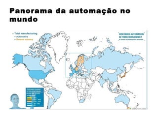 Panorama da automação no mundo 