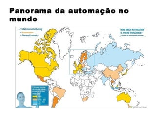 Panorama da automação no mundo 