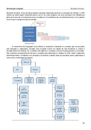 Orientação a objetos Rosicléia Frasson 
45 
elemento da pilha. Caso aconteça alguma situação inesperada durante a execução do método, a JVM verifica se existe algum tratamento para o erro e em caso negativo, faz uma varredura nos métodos da pilha em busca de um tratamento para o problema. A inexistência de um tratamento para o erro gerado faz com que o programa seja encerrado. 
O mecanismo da linguagem Java relativo a exceções é baseado no conceito que as exceções são lançadas e capturadas. Quando uma exceção ocorre um objeto do tipo Exception é criado e lançado dentro do método. Se o método não capturar a exceção a mesma é passada para o invocador. Isso acontece sucessivamente até que a exceção seja capturada ou chegue na JVM, onde é capturada automaticamente. O trabalho com exceções se resume a decidir onde as exceções serão capturadas e como será o tratamento da mesma. 
 