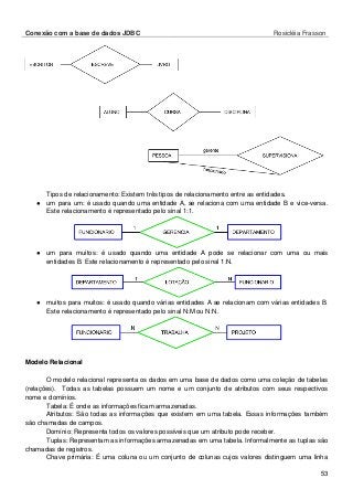 Conexão com a base de dados JDBC Rosicléia Frasson 
53 
Tipos de relacionamento: Existem três tipos de relacionamento entre as entidades. 
● um para um: é usado quando uma entidade A, se relaciona com uma entidade B e vice-versa. Este relacionamento é representado pelo sinal 1:1. 
● um para muitos: é usado quando uma entidade A pode se relacionar com uma ou mais entidades B. Este relacionamento é representado pelo sinal 1:N. 
● muitos para muitos: é usado quando várias entidades A se relacionam com várias entidades B. Este relacionamento é representado pelo sinal N:M ou N:N. 
Modelo Relacional 
O modelo relacional representa os dados em uma base de dados como uma coleção de tabelas (relações). Todas as tabelas possuem um nome e um conjunto de atributos com seus respectivos nome e domínios. 
Tabela: É onde as informações ficam armazenadas. 
Atributos: São todas as informações que existem em uma tabela. Essas informações também são chamadas de campos. 
Domínio: Representa todos os valores possíveis que um atributo pode receber. 
Tuplas: Representam as informações armazenadas em uma tabela. Informalmente as tuplas são chamadas de registros. 
Chave primária: É uma coluna ou um conjunto de colunas cujos valores distinguem uma linha  