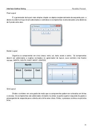 Interface Gráfica Swing Rosicléia Frasson 
71 
Flow Layout 
É o gerenciador de layout mais simples: dispõe os objetos seqüencialmente da esquerda para a direita na ordem em que foram adicionados e centraliza os componentes na tela deixando uma distância de 5 pixels entre eles. 
Border Layout 
Organiza os componentes em cinco áreas: norte, sul, leste, oeste e centro. Os componentes devem ser adicionados a regiões nomeadas no gerenciador de layout, caso contrário não ficarão visíveis: NORTH, SOUTH, EAST, WEST, CENTER. 
Grid Layout 
Divide o container em uma grade de modo que os componentes podem ser colocados em linhas e colunas. Os componentes são adicionados iniciando na célula na parte superior esquerda da grade e prosseguindo da esquerda para a direita até a linha estar cheia. Então, o processo continua na próxima linha.  