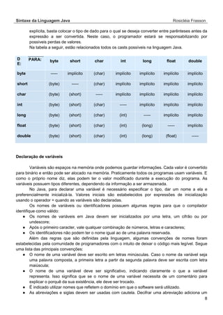 Sintaxe da Linguagem Java Rosicléia Frasson 
8 
explícita, basta colocar o tipo de dado para o qual se deseja converter entre parênteses antes da expressão a ser convertida. Neste caso, o programador estará se responsabilizando por possíveis perdas de valores. 
Na tabela a seguir, estão relacionados todos os casts possíveis na linguagem Java. 
double float long int char short byte PARA: DE: implícito implícito implícito implícito (char) implícito ----- byte implícito implícito implícito implícito (char) ----- (byte) short implícito implícito implícito implícito ----- (short) (byte) char implícito implícito implícito ----- (char) (short) (byte) int implícito implícito ----- (int) (char) (short) (byte) long implícito ----- (long) (int) (char) (short) (byte) float ----- (float) (long) (int) (char) (short) (byte) double 
Declaração de variáveis 
Variáveis são espaços na memória onde podemos guardar informações. Cada valor é convertido para binário e então pode ser alocado na memória. Praticamente todos os programas usam variáveis. E como o próprio nome diz, elas podem ter o valor modificado durante a execução do programa. As variáveis possuem tipos diferentes, dependendo da informação a ser armazenada. 
No Java, para declarar uma variável é necessário especificar o tipo, dar um nome a ela e preferencialmente inicializá-la. Valores iniciais são estabelecidos por expressões de inicialização usando o operador = quando as variáveis são declaradas. 
Os nomes de variáveis ou identificadores possuem algumas regras para que o compilador identifique como válido: 
● Os nomes de variáveis em Java devem ser inicializados por uma letra, um cifrão ou por undescore; 
● Após o primeiro caracter, vale qualquer combinação de números, letras e caracteres; 
● Os identificadores não podem ter o nome igual ao de uma palavra reservada. 
Além das regras que são definidas pela linguagem, algumas convenções de nomes foram estabelecidas pela comunidade de programadores com o intuito de deixar o código mais legível. Segue uma lista das principais convenções: 
● O nome de uma variável deve ser escrito em letras minúsculas. Caso o nome da variável seja uma palavra composta, a primeira letra a partir da segunda palavra deve ser escrita com letra maiúscula; 
● O nome de uma variável deve ser significativo, indicando claramente o que a variável representa. Isso significa que se o nome de uma variável necessita de um comentário para explicar o porquê da sua existência, ele deve ser trocado. 
● É indicado utilizar nomes que refletem o domínio em que o software será utilizado. 
● As abreviações e siglas devem ser usadas com cautela. Decifrar uma abreviação adiciona um  