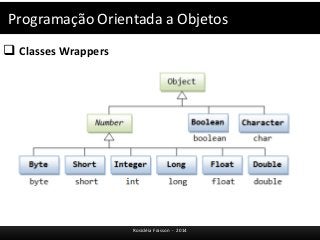 Programação Orientada a Objetos 
 Classes Wrappers 
Rosicléia Frasson - 2014 
 