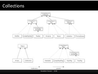 Collections 
Rosicléia Frasson - 2014 
 