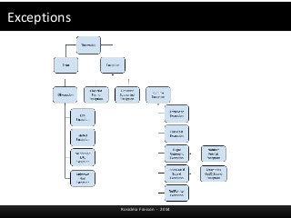 Exceptions 
Rosicléia Frasson - 2014 
 