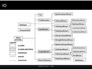 IO 
Rosicléia Frasson - 2014 
 