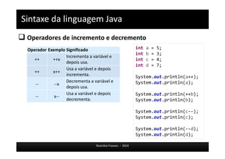 Sintaxe da linguagem Java 
 Operadores de incremento e decremento 
Rosicléia Frasson - 2014 
Operador Exemplo Significado 
++ ++x 
Incrementa a variável e 
depois usa. 
++ x++ 
Usa a variável e depois 
incrementa. 
-- --x 
Decrementa a variável e 
depois usa. 
-- x-- 
Usa a variável e depois 
decrementa. 
int a = 5; 
int b = 3; 
int c = 4; 
int d = 7; 
System.out.println(a++); 
System.out.println(a); 
System.out.println(++b); 
System.out.println(b); 
System.out.println(c--); 
System.out.println(c); 
System.out.println(--d); 
System.out.println(d); 
 