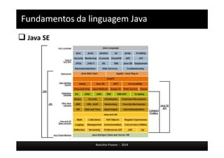 Fundamentos da linguagem Java 
 Java SE 
Rosicléia Frasson - 2014 
 