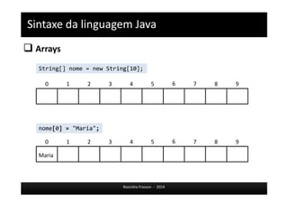 Sintaxe da linguagem Java 
 Arrays 
String[] nome = new String[10]; 
0 1 2 3 4 5 6 7 8 9 
Rosicléia Frasson - 2014 
nome[0] = "Maria"; 
0 1 2 3 4 5 6 7 8 9 
Maria 
 
