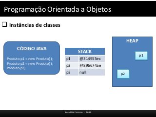 Programação Orientada a Objetos 
 Instâncias de classes 
Rosicléia Frasson - 2014 
CÓDIGO JAVA 
Produto p1 = new Produto( ); 
Produto p2 = new Produto( ); 
Produto p3; 
STACK 
p1 @314955ec 
p2 @896674ae 
p3 null 
HEAP 
p1 
p2 
 