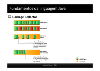 Fundamentos da linguagem Java 
 Garbage Collector 
Rosicléia Frasson - 2014 
 