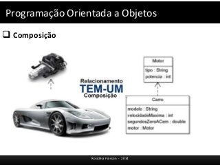 Programação Orientada a Objetos 
 Composição 
Rosicléia Frasson - 2014 
 