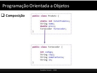 Programação Orientada a Objetos 
 Composição 
Rosicléia Frasson - 2014 
 