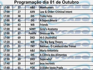 Programação dia 01 de Outubro
17:00    27    A&E      Manhunters
17:00    27    AXN      Law & Order: Criminal Intent
17:00    38    DIS      Trato Feito
17:00    41    DIS      A Supercâmera
17:00    63    WB       Friends
17:00    64   SONY      Grey's Anatomy
17:00    67   Foxlife   Dresscue Me
17:00    69    DKD      Hi-5 (Austrália)
17:20    63    WB       The Big Bang Theory
17:25    31    TNT      Batman - O Cavaleiro das Trevas
17:30    27    A&E      Maria Antonieta
17:30    38    DIS      A Ciência dos Alimentos
17:30    69    DKD      Superwhy!
17:40    39    NAT      bras Incríveis
17:40    61    FOX      O Diabo Veste Prada
 