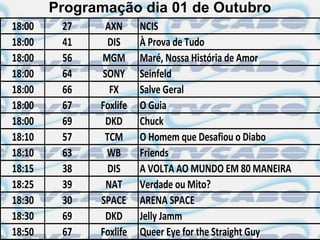 Programação dia 01 de Outubro
18:00    27    AXN      NCIS
18:00    41     DIS     À Prova de Tudo
18:00    56   MGM       Maré, Nossa História de Amor
18:00    64   SONY      Seinfeld
18:00    66     FX      Salve Geral
18:00    67   Foxlife   O Guia
18:00    69    DKD      Chuck
18:10    57    TCM      O Homem que Desafiou o Diabo
18:10    63    WB       Friends
18:15    38     DIS     A VOLTA AO MUNDO EM 80 MANEIRA
18:25    39    NAT      Verdade ou Mito?
18:30    30   SPACE     ARENA SPACE
18:30    69    DKD      Jelly Jamm
18:50    67   Foxlife   Queer Eye for the Straight Guy
 