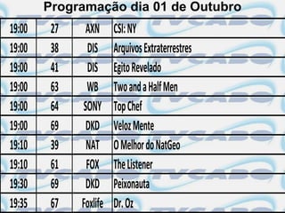 Programação dia 01 de Outubro
19:00    27    AXN      CSI: NY
19:00    38    DIS      Arquivos Extraterrestres
19:00    41    DIS      Egito Revelado
19:00    63    WB       Two and a Half Men
19:00    64   SONY      Top Chef
19:00    69    DKD      Veloz Mente
19:10    39    NAT      O Melhor do NatGeo
19:10    61    FOX      The Listener
19:30    69    DKD      Peixonauta
19:35    67   Foxlife   Dr. Oz
 
