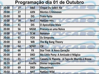 Programação dia 01 de Outubro
20:00    27    A&E      Cirque Du Soleil: Kà
20:00    27    AXN      Mentes Criminosas
20:00    38     DIS     Trato Feito
20:00    39    NAT      NatGeo Hits
20:00    41     DIS     O Apocalipse Maia
20:00    56   MGM       Procura-se uma Noiva
20:00    57    TCM      Bonanza
20:00    61    FOX      Os Simpsons
20:00    63    WB       The Big Bang Theory
20:00    64   SONY      CSI
20:00    66     FX      Star Trek: A Nova Geração
20:00    69    DKD      My Little Pony: A Amizade é Mágica
20:15    31    TNT      Casseta & Planeta - A Taça do Mundo é Nossa
20:20    67   Foxlife   Dinner Impossible
20:30    69    DKD      Mecanimais
20:50    39    NAT      NatGeo Wild
 