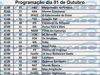 Programação dia 01 de Outubro
22:00    27    A&E      Mergulhados no Pântano
22:00    27    AXN      Mentes Criminosas
22:00    30   SPACE     O Colecionador de Ossos
22:00    31    TNT      Votação TNT
22:00    38     DIS     Caçadores de Relíquias
22:00    41     DIS     Portas Para o Além
22:00    56   MGM       Filhos da Esperança
22:00    57    TCM      M. Butterfly
22:00    61    FOX      Os Simpsons
22:00    63    WB       Tróia
22:00    64   SONY      Royal Pains
22:00    66     FX      Chamas da Vingança
22:00    67   Foxlife   24 Hour Restaurant Battle
22:00    69    DKD      Lazytown
22:25    61    FOX      Quarteto Fantástico
22:30    39    NAT      Mundo Bizarro
22:30    69    DKD      Meu Amigãozão
22:45    67   Foxlife   Kitchen Nightmares
 