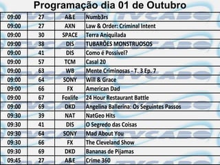 Programação dia 01 de Outubro
09:00   27    A&E      Numb3rs
09:00   27    AXN      Law & Order: Criminal Intent
09:00   30   SPACE     Terra Aniquilada
09:00   38     DIS     TUBARÕES MONSTRUOSOS
09:00   41     DIS     Como é Possível?
09:00   57    TCM      Casal 20
09:00   63    WB       Mente Criminosas - T. 3 Ep. 7
09:00   64   SONY      Will & Grace
09:00   66     FX      American Dad
09:00   67   Foxlife   24 Hour Restaurant Battle
09:00   69    DKD      Angelina Ballerina: Os Seguintes Passos
09:30   39    NAT      NatGeo Hits
09:30   41     DIS     O Segredo das Coisas
09:30   64   SONY      Mad About You
09:30   66     FX      The Cleveland Show
09:30   69    DKD      Bananas de Pijamas
09:45   27    A&E      Crime 360
 