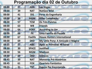 Programação dia 02 de Outubro
08:00    27    AXN      Las Vegas
08:00    39    NAT      NatGeo Wild
08:00    41     DIS     Feras da Engenharia
08:00    56   MGM       Killer Comebacks
08:00    57    TCM      Os Três Patetas
08:00    63    WB       Friends
08:00    64   SONY      According to Jim
08:00    66     FX      Uma Família da Pesada
08:00    67   Foxlife   House Hunters International
08:00    69    DKD      My Little Pony: A Amizade é Mágica
08:15    27    A&E      Após as Primeiras 48 horas
08:30    30   SPACE     Justified
08:30    56   MGM       Madison
08:30    69    DKD      Icônicos
08:45    39    NAT      Monstros Pré-Históricos
08:45    61    FOX      Quarteto Fantástico
08:55    31    TNT      Esposa Por Encomenda
 
