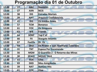 Programação dia 01 de Outubro
12:00    27    A&E      Numb3rs
12:00    27    AXN      NCIS
12:00    38     DIS     Estradas Mortais
12:00    39    NAT      Arquivos Confidenciais
12:00    41     DIS     Os Irmãos Howe
12:00    57    TCM      Bonanza
12:00    61    FOX      Os Simpsons
12:00    63    WB       Friends
12:00    64   SONY      Top C ef
12:00    66     FX      Stargate Atlantis
12:00    67   Foxlife   Dr. Oz
12:00    69    DKD      Os Piratas e suas Aventuras Coloridas
12:10    31    TNT      Esposa Por Encomenda
12:20    56   MGM       O Guardião 2 - O Retorno das Minas
12:30    30   SPACE     MOVIE TALK
12:30    61    FOX      Glee
12:30    69    DKD      Meu Amigãozão
12:45    39    NAT      NatGeo Hits
12:55    61    FOX      Glee
 
