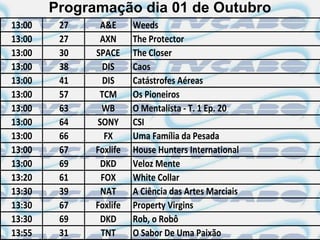 Programação dia 01 de Outubro
13:00    27    A&E      Weeds
13:00    27    AXN      The Protector
13:00    30   SPACE     The Closer
13:00    38     DIS     Caos
13:00    41     DIS     Catástrofes Aéreas
13:00    57    TCM      Os Pioneiros
13:00    63    WB       O Mentalista - T. 1 Ep. 20
13:00    64   SONY      CSI
13:00    66     FX      Uma Família da Pesada
13:00    67   Foxlife   House Hunters International
13:00    69    DKD      Veloz Mente
13:20    61    FOX      White Collar
13:30    39    NAT      A Ciência das Artes Marciais
13:30    67   Foxlife   Property Virgins
13:30    69    DKD      Rob, o Robô
13:55    31    TNT      O Sabor De Uma Paixão
 