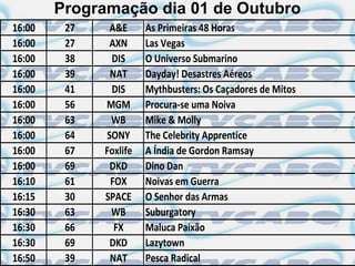 Programação dia 01 de Outubro
16:00    27    A&E      As Primeiras 48 Horas
16:00    27    AXN      Las Vegas
16:00    38    DIS      O Universo Submarino
16:00    39    NAT      Dayday! Desastres Aéreos
16:00    41    DIS      Mythbusters: Os Caçadores de Mitos
16:00    56   MGM       Procura-se uma Noiva
16:00    63    WB       Mike & Molly
16:00    64   SONY      The Celebrity Apprentice
16:00    67   Foxlife   A Índia de Gordon Ramsay
16:00    69    DKD      Dino Dan
16:10    61    FOX      Noivas em Guerra
16:15    30   SPACE     O Senhor das Armas
16:30    63    WB       Suburgatory
16:30    66     FX      Maluca Paixão
16:30    69    DKD      Lazytown
16:50    39    NAT      Pesca Radical
 