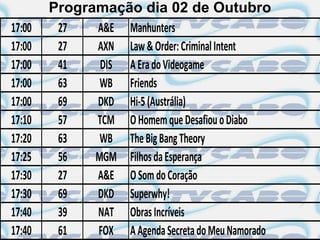 Programação dia 02 de Outubro
17:00    27   A&E Manhunters
17:00    27   AXN Law & Order: Criminal Intent
17:00    41    DIS A Era do Videogame
17:00    63    WB Friends
17:00    69   DKD Hi-5 (Austrália)
17:10    57   TCM O Homem que Desafiou o Diabo
17:20    63    WB The Big Bang Theory
17:25    56   MGM Filhos da Esperança
17:30    27   A&E O Som do Coração
17:30    69   DKD Superwhy!
17:40    39   NAT Obras Incríveis
17:40    61   FOX A Agenda Secreta do Meu Namorado
 