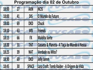 Programação dia 02 de Outubro
18:00    27    AXN    NCIS
18:00    41    DIS    O Mundo do Futuro
18:00    69    DKD    Chuck
18:10    63    WB     Friends
18:15    66     FX    Maldita Sorte
18:20    31    TNT    Casseta & Planeta - A Taça do Mundo é Nossa
18:25    39    NAT    Verdade ou Mito?
18:30    69    DKD    Jelly Jamm
18:45    30   SPACE   Lara Croft: Tomb Raider - A Origem da Vida
 