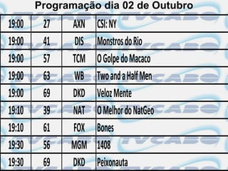 Programação dia 02 de Outubro
19:00    27   AXN    CSI: NY
19:00    41    DIS   Monstros do Rio
19:00    57   TCM    O Golpe do Macaco
19:00    63    WB    Two and a Half Men
19:00    69   DKD    Veloz Mente
19:10    39   NAT    O Melhor do NatGeo
19:10    61   FOX    Bones
19:30    56   MGM    1408
19:30    69   DKD    Peixonauta
 