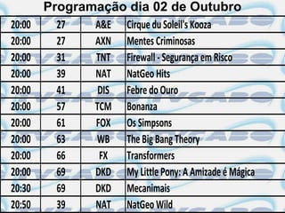 Programação dia 02 de Outubro
20:00     27   A&E Cirque du Soleil's Kooza
20:00     27   AXN Mentes Criminosas
20:00     31   TNT Firewall - Segurança em Risco
20:00     39   NAT NatGeo Hits
20:00     41    DIS Febre do Ouro
20:00     57   TCM Bonanza
20:00     61   FOX Os Simpsons
20:00     63   WB The Big Bang Theory
20:00     66    FX  Transformers
20:00     69   DKD My Little Pony: A Amizade é Mágica
20:30     69   DKD Mecanimais
20:50     39   NAT NatGeo Wild
 