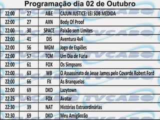 Programação dia 02 de Outubro
22:00   27    A&E    CAJUN JUSTICE: LEI SOB MEDIDA
22:00   27    AXN    Body Of Proof
22:00   30   SPACE   Paixão sem Limites
22:00   41     DIS   Aventura 4x4
22:00   56   MGM     Jogo de Espiões
22:00   57    TCM    Um Dia de Fúria
22:00   61    FOX    Os Simpsons
22:00   63    WB     O Assassinato de Jesse James pelo Covarde Robert Ford
22:00   66     FX    As Branquelas
22:00   69    DKD    Lazytown
22:25   61    FOX    Avatar
22:30   39    NAT    Histórias Extraordinárias
22:30   69    DKD    Meu Amigãozão
 