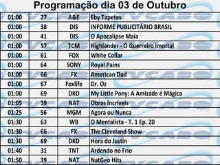 Programação dia 03 de Outubro
01:00    27    A&E      Eby Tapetes
01:00    38     DIS     INFORME PUBLICITÁRIO BRASIL
01:00    41     DIS     O Apocalipse Maia
01:00    57    TCM      Highlander - O Guerreiro Imortal
01:00    61    FOX      White Collar
01:00    64   SONY      Royal Pains
01:00    66     FX      American Dad
01:00    67   Foxlife   Dr. Oz
01:00    69    DKD      My Little Pony: A Amizade é Mágica
01:05    39    NAT      Obras Incríveis
01:25    56   MGM       Agora ou Nunca
01:30    63    WB       O Mentalista - T. 1 Ep. 20
01:30    66     FX      The Cleveland Show
01:30    69    DKD      Hora do Justin
01:40    31    TNT      Ardendo no Frio
01:50    39    NAT      NatGeo Hits
 