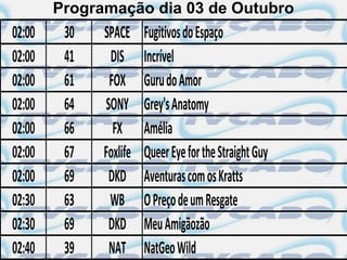 Programação dia 03 de Outubro
02:00    30   SPACE     Fugitivos do Espaço
02:00    41    DIS      Incrível
02:00    61    FOX      Guru do Amor
02:00    64   SONY      Grey's Anatomy
02:00    66     FX      Amélia
02:00    67   Foxlife   Queer Eye for the Straight Guy
02:00    69    DKD      Aventuras com os Kratts
02:30    63    WB       O Preço de um Resgate
02:30    69    DKD      Meu Amigãozão
02:40    39    NAT      NatGeo Wild
 