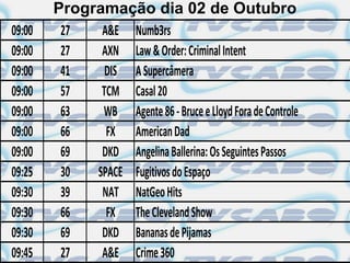 Programação dia 02 de Outubro
09:00    27   A&E Numb3rs
09:00    27   AXN Law & Order: Criminal Intent
09:00    41    DIS A Supercâmera
09:00    57   TCM Casal 20
09:00    63   WB Agente 86 - Bruce e Lloyd Fora de Controle
09:00    66    FX American Dad
09:00    69   DKD Angelina Ballerina: Os Seguintes Passos
09:25    30  SPACE Fugitivos do Espaço
09:30    39   NAT NatGeo Hits
09:30    66    FX The Cleveland Show
09:30    69   DKD Bananas de Pijamas
09:45    27   A&E Crime 360
 