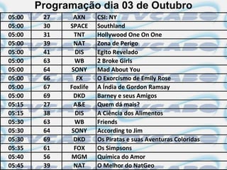 Programação dia 03 de Outubro
05:00    27    AXN      CSI: NY
05:00    30   SPACE     Southland
05:00    31    TNT      Hollywood One On One
05:00    39    NAT      Zona de Perigo
05:00    41    DIS      Egito Revelado
05:00    63    WB       2 Broke Girls
05:00    64   SONY      Mad About You
05:00    66     FX      O Exorcismo de Emily Rose
05:00    67   Foxlife   A Índia de Gordon Ramsay
05:00    69    DKD      Barney e seus Amigos
05:15    27    A&E      Quem dá mais?
05:15    38    DIS      A Ciência dos Alimentos
05:30    63    WB       Friends
05:30    64   SONY      According to Jim
05:30    69    DKD      Os Piratas e suas Aventuras Coloridas
05:35    61    FOX      Os Simpsons
05:40    56   MGM       Química do Amor
05:45    39    NAT      O Melhor do NatGeo
 
