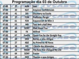 Programação dia 03 de Outubro
07:00    27    AXN      Lost
07:00    39    NAT      Arquivos Confidenciais
07:00    41     DIS     Discovery na Escola
07:00    57    TCM      Profissão: Perigo
07:00    61    FOX      Esqueceram de Mim 3
07:00    63    WB       Two and a Half Men
07:00    64   SONY      Mad About You
07:00    66     FX      Wilfred
07:00    67   Foxlife   Queer Eye for the Straight Guy
07:00    69    DKD      Barney e seus Amigos
07:30    27    A&E      As Primeiras 48 Horas
07:30    38     DIS      Ciência dos Alimentos
07:30    56   MGM       The Role that Changed My Life
07:30    64   SONY      Frasier
07:30    69    DKD      Thomas e seus Amigos
 