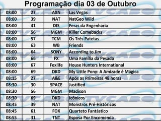 Programação dia 03 de Outubro
08:00    27    AXN      Las Vegas
08:00    39    NAT      NatGeo Wild
08:00    41     DIS     Feras da Engenharia
08:00    56   MGM       Killer Comebacks
08:00    57    TCM      Os Três Patetas
08:00    63    WB       Friends
08:00    64   SONY      According to Jim
08:00    66     FX      Uma Família da Pesada
08:00    67   Foxlife   House Hunters International
08:00    69    DKD      My Little Pony: A Amizade é Mágica
08:15    27    A&E      Após as Primeiras 48 horas
08:30    30   SPACE     Justified
08:30    56   MGM       Madison
08:30    69    DKD      Icônicos
08:45    39    NAT      Monstros Pré-Históricos
08:45    61    FOX      Quarteto Fantástico
08:55    31    TNT      Esposa Por Encomenda
 