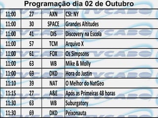 Programação dia 02 de Outubro
11:00    27    AXN CSI: NY
11:00    30   SPACE Grandes Altitudes
11:00    41     DIS Discovery na Escola
11:00    57    TCM Arquivo X
11:00    61    FOX Os Simpsons
11:00    63    WB Mike & Molly
11:00    69    DKD Hora do Justin
11:10    39    NAT O Melhor do NatGeo
11:15    27    A&E Após as Primeiras 48 horas
11:30    63    WB Suburgatory
11:30    69    DKD Peixonauta
 