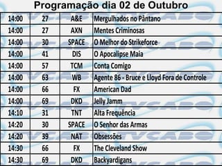 Programação dia 02 de Outubro
14:00    27    A&E    Mergulhados no Pântano
14:00    27    AXN    Mentes Criminosas
14:00    30   SPACE   O Melhor do Strikeforce
14:00    41     DIS   O Apocalipse Maia
14:00    57    TCM    Conta Comigo
14:00    63    WB     Agente 86 - Bruce e Lloyd Fora de Controle
14:00    66     FX    American Dad
14:00    69    DKD    Jelly Jamm
14:10    31    TNT    Alta Frequência
14:20    30   SPACE   O Senhor das Armas
14:20    39    NAT    Obsessões
14:30    66     FX    The Cleveland Show
14:30    69    DKD    Backyardigans
 