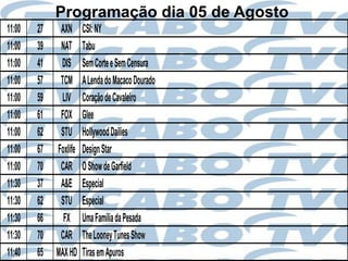Programação dia 05 de Agosto
11:00   27    AXN      CSI: NY
11:00   39    NAT      Tabu
11:00   41    DIS      Sem Corte e Sem Censura
11:00   57    TCM      A Lenda do Macaco Dourado
11:00   59    LIV      Coração de Cavaleiro
11:00   61    FOX      Glee
11:00   62    STU      Hollywood Dailies
11:00   67   Foxlife   Design Star
11:00   70    CAR      O Show de Garfield
11:30   37    A&E      Especial
11:30   62    STU      Especial
11:30   66     FX      Uma Família da Pesada
11:30   70    CAR      The Looney Tunes Show
11:40   65   MAX HD    Tiras em Apuros
 