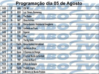 Programação dia 05 de Agosto
14:00   27    AXN      CSI: NY
14:00   29    BOO      Luz, Câmera, Boomerang
14:00   37    A&E      The Glades
14:00   39    NAT      Obras Incríveis
14:00   41    DIS      Pronto-Socorro: Histórias de Emergência
14:00   57    TCM      Cantando na Chuva
14:00   60    EUR      Especial
14:00   61    FOX      Glee
14:00   66     FX      The Big Game
14:00   67   Foxlife   House Hunters International
14:00   70    CAR      Apenas um Show
14:15   30   Space     O Expresso de Shangai
14:15   70    CAR      O Incrível Mundo de Gumball
14:30   31    TNT      A Hora do Rush 3
14:30   56    MGM      O Som do Coração
14:30   67   Foxlife   Property Virgins
14:30   70    CAR      O Monstro do Mundo Proibido
 