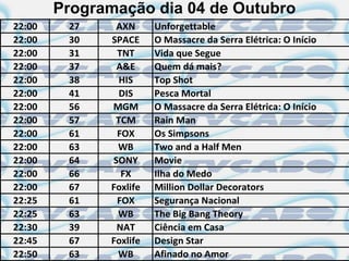 Programação dia 04 de Outubro
22:00    27    AXN      Unforgettable
22:00    30   SPACE     O Massacre da Serra Elétrica: O Início
22:00    31    TNT      Vida que Segue
22:00    37    A&E      Quem dá mais?
22:00    38     HIS     Top Shot
22:00    41     DIS     Pesca Mortal
22:00    56   MGM       O Massacre da Serra Elétrica: O Início
22:00    57    TCM      Rain Man
22:00    61    FOX      Os Simpsons
22:00    63    WB       Two and a Half Men
22:00    64   SONY      Movie
22:00    66     FX      Ilha do Medo
22:00    67   Foxlife   Million Dollar Decorators
22:25    61    FOX      Segurança Nacional
22:25    63    WB       The Big Bang Theory
22:30    39    NAT      Ciência em Casa
22:45    67   Foxlife   Design Star
22:50    63    WB       Afinado no Amor
 