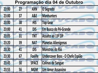 Programação dia 04 de Outubro
23:00    27    AXN      O Segredo
23:00    37    A&E      Manhunters
23:00    38    HIS      Top Gear
23:00    41    DIS      Em Busca do Pé-Grande
23:05    31    TNT      Assalto ao 13º DP
23:20    39    NAT      Planetas Alienígenas
23:30    41    DIS      Monstros do Rio
23:30    67   Foxlife   Undercover Boss - O Chefe Espião
23:45    30   SPACE     Colinas de Sangue
23:55    56   MGM       Um Amor Assassino
 