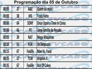 Programação dia 05 de Outubro
00:00    37    A&E      Quem dá mais?
00:00    38     HIS     Trato Feito
00:00    64   SONY      Once Upon a Time in Corea
00:00    66     FX      Uma Família da Pesada
00:05    39    NAT      Mega Máquinas
00:10    61    FOX      Os Simpsons
00:15    67   Foxlife   Man Vs. Food
00:35    57    TCM      Arquivo X
00:35    67   Foxlife   Ace Of Cakes
 